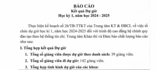 Báo cáo kết quả dự giờ HK1, năm học 2024 – 2025
